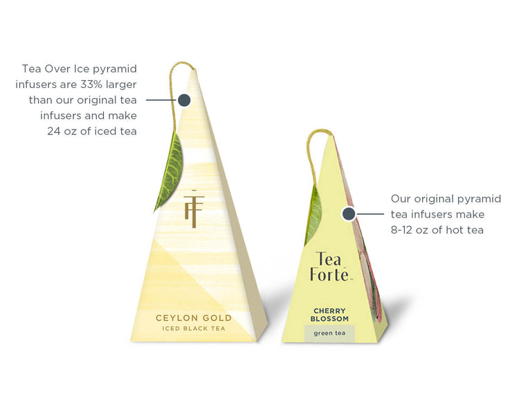 Infuser size comparison